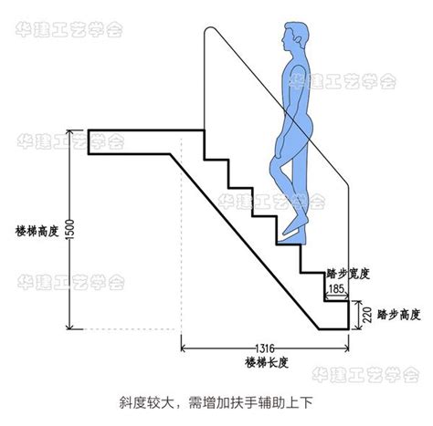 樓梯高度尺寸